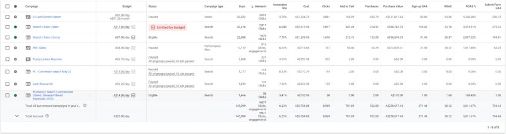 savvy_salon_marketing_case_Study_data_1_boutique_supplier_in_australia