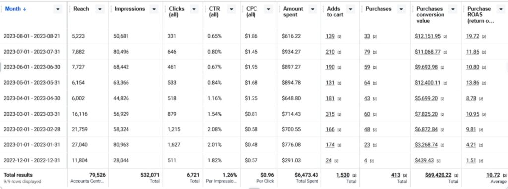 savvy_salon_marketing_case_Study_data_2_beauty_product_supplier_training_company