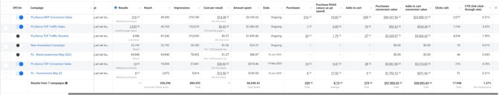 savvy_salon_marketing_case_Study_data_3_local_strategy_for_beauty_day_spa